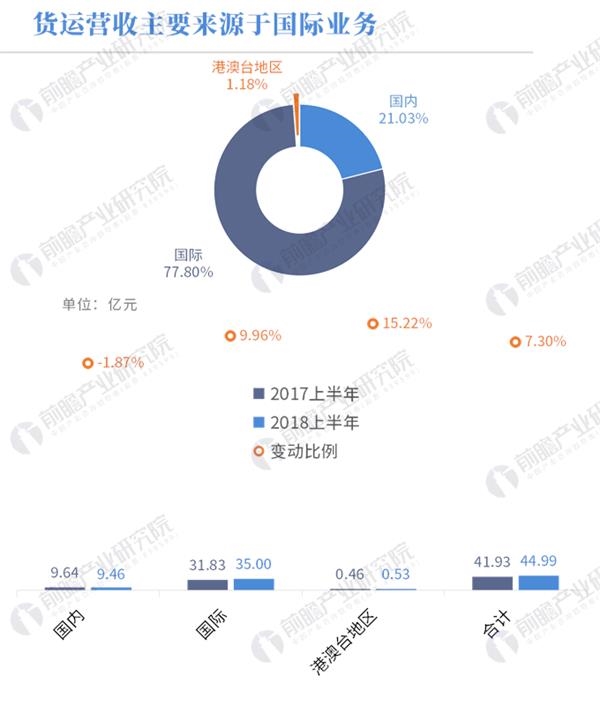 进口货代_国际货代收入