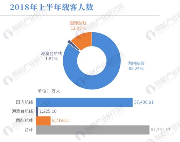 进口货代_国际货代收入