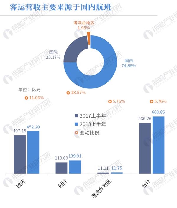 进口货代_国际货代收入