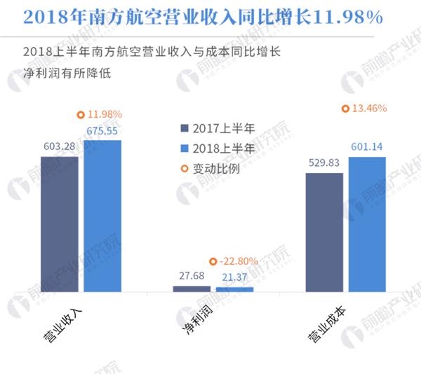 进口货代_国际货代收入
