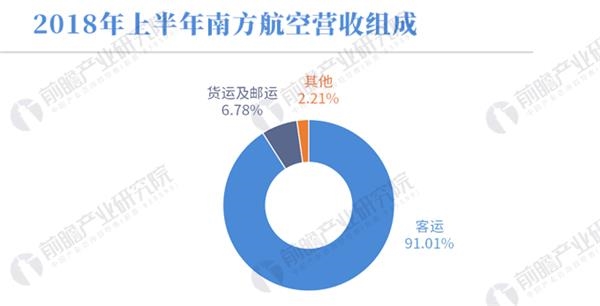 进口货代_国际货代收入