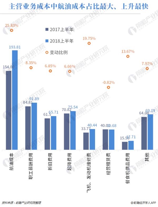 进口货代_国际货代收入