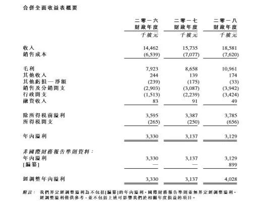 马来西亚人均工资_马来西亚地图(3)