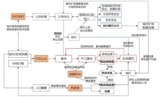 财政收入_合肥市 财政收入(3)