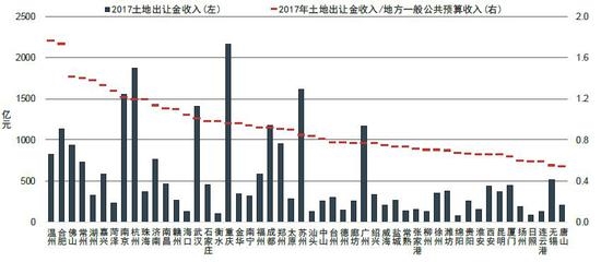 财政收入_合肥市 财政收入(3)