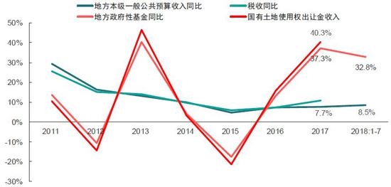 温州市财政收入_厉害了苍南！上半年财政收入超36亿元,涨幅温州第一！