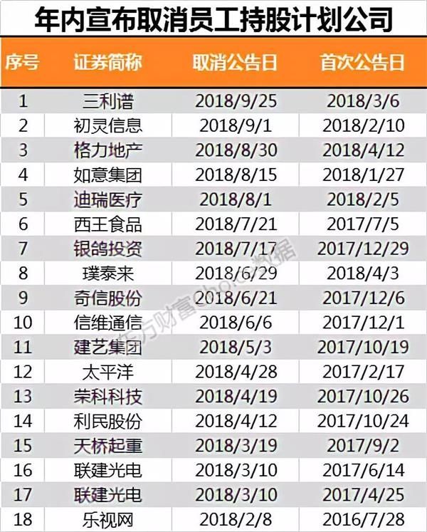 数据来源:东方财富Choice数据
