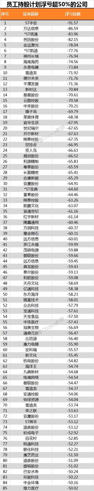 数据来源:东方财富Choice数据