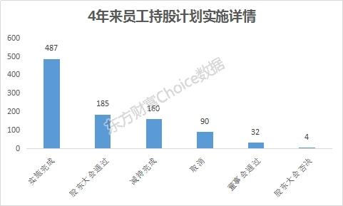 数据来源:东方财富Choice数据