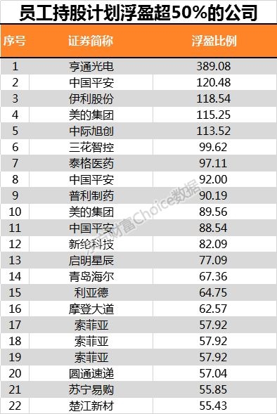数据来源:东方财富Choice数据