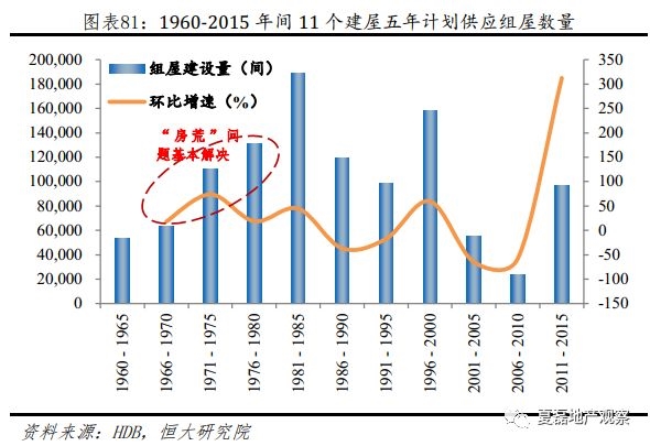 从建国到现在gdp增长率_2018年中国经济究竟会往哪儿走(3)