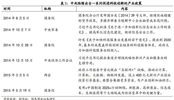 国泰君安 A股复盘篇之14 15 东方财富网