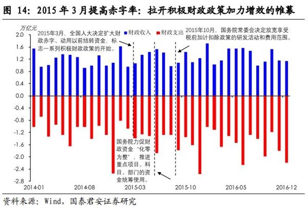 国泰君安 A股复盘篇之14 15 东方财富网