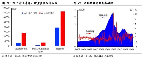 国泰君安 A股复盘篇之14 15 东方财富网