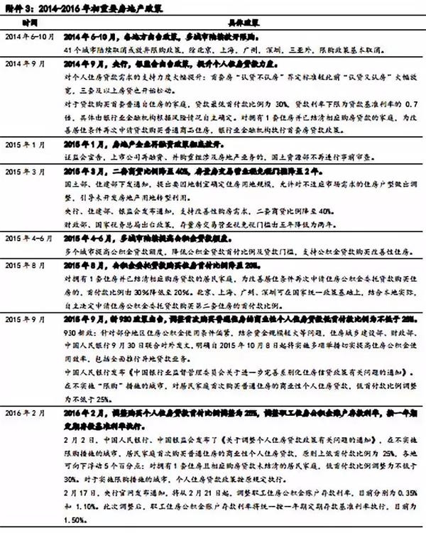 国泰君安 A股复盘篇之14 15 东方财富网