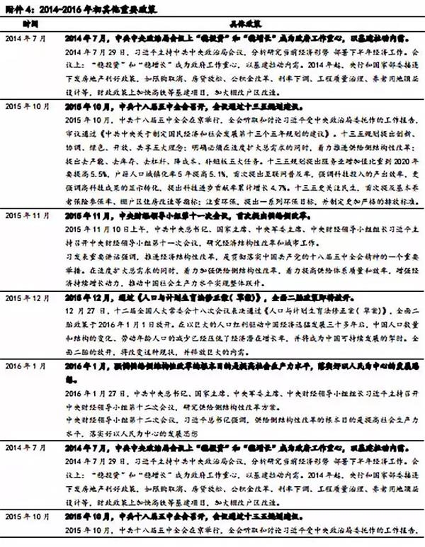 国泰君安 A股复盘篇之14 15 东方财富网