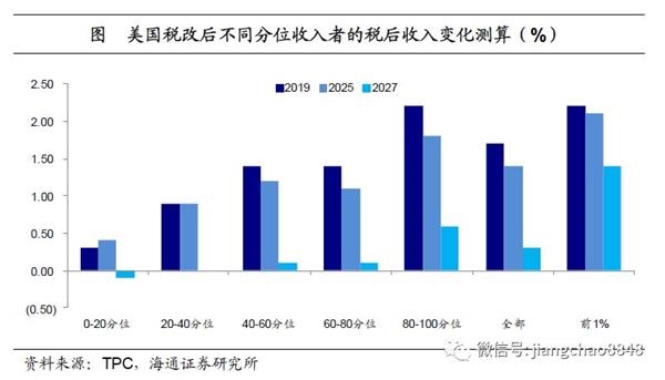 遗产税_美国遗产税收入
