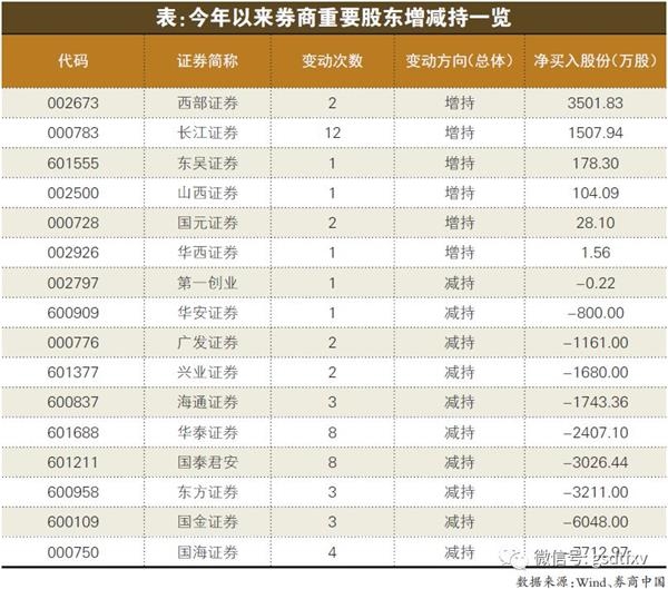 经济总量预警线(3)