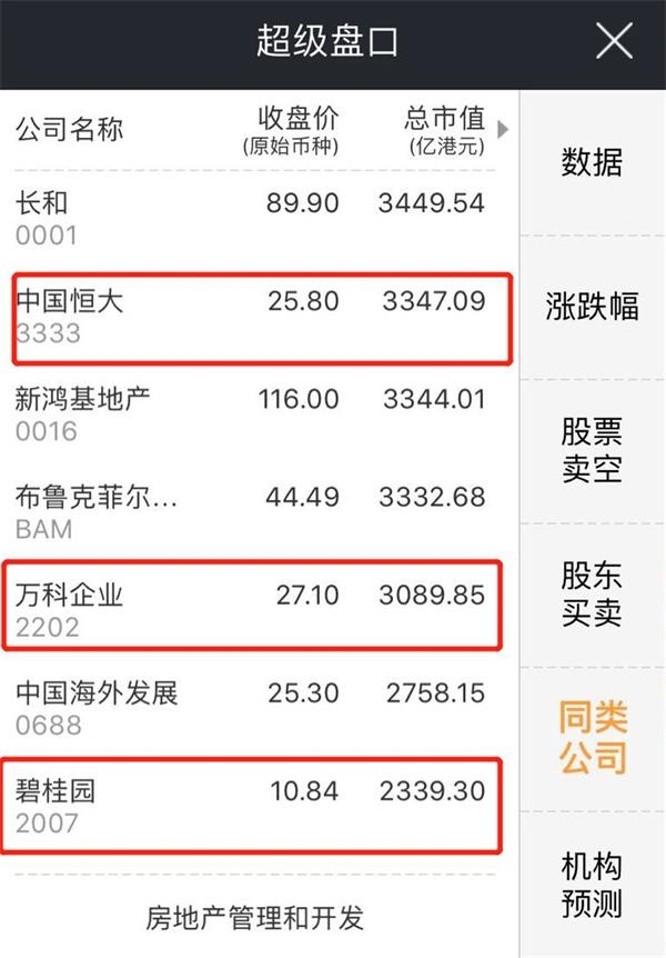 福布斯中国CEO排行榜出炉 房企CEO 7变4！掉落幅度有点大