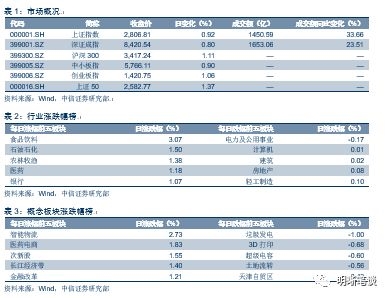 联储证券排名_联储证券图片(2)