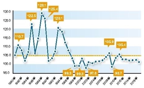 低收入家庭标准_低收入价格指数(2)