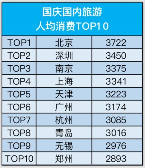 报表人均消费_财务报表图片(2)
