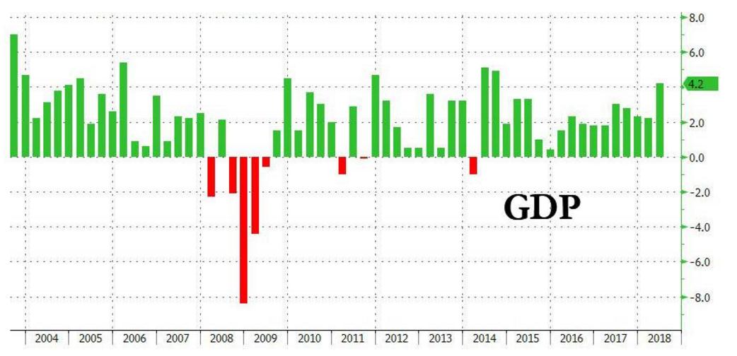 2021年四个季度gdp环比_高盛 2020年不可不知的四个经验教训(2)