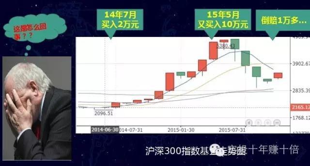 基金收益 不等于我们投资基金的收益