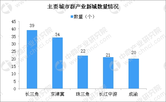 中国人口增长动力_中国的人口老龄化与经济增长(3)