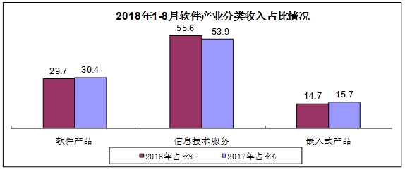 中国软件业GDP_中国gdp增长图(3)