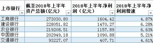 五大行上半年减少员工超3万