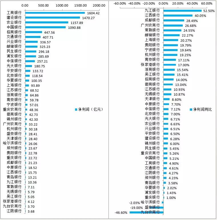 收入证明_利差收入