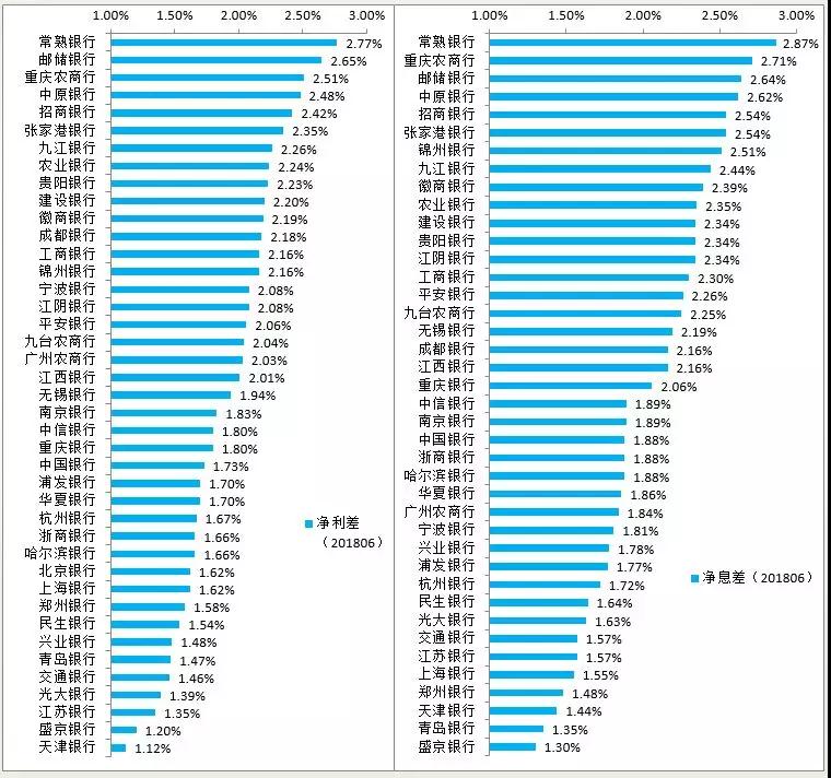 点击图片查看详情 中间高两边低的发型_中间业务收入低