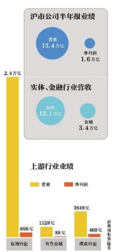 食品营业执照经营范围_经营业绩及营业收入(3)