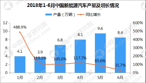 数据来源:中汽协、中商产业研究院整理