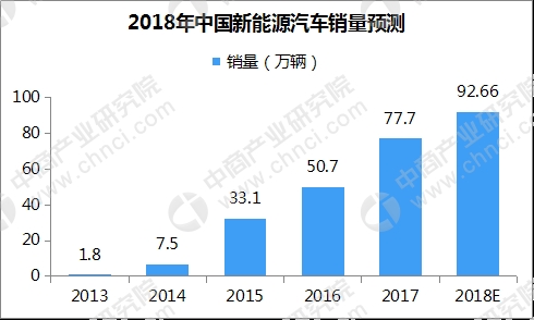数据来源:中商产业研究院整理
