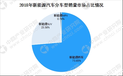 数据来源:中商产业研究院整理