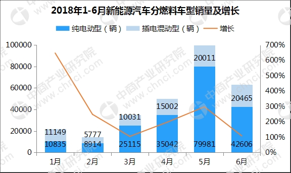 数据来源:中商产业研究院整理
