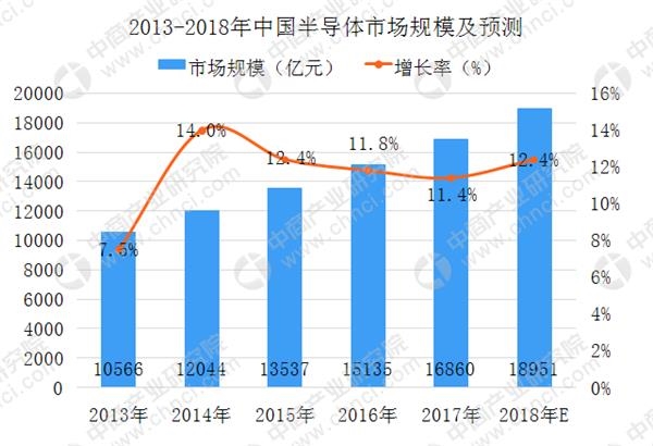 数据来源:中商产业研究院整理