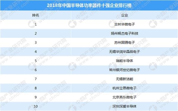 数据来源:中商产业研究院整理