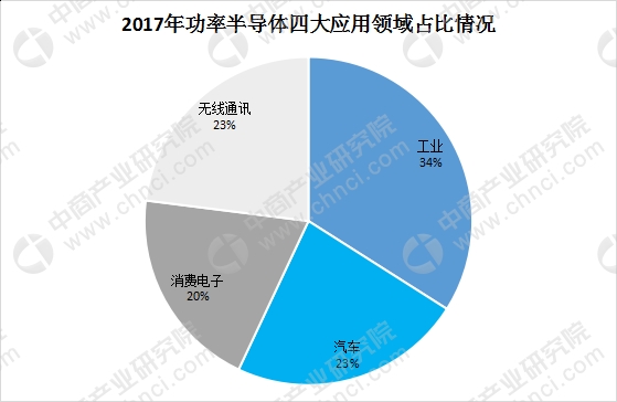 数据来源:中商产业研究院整理