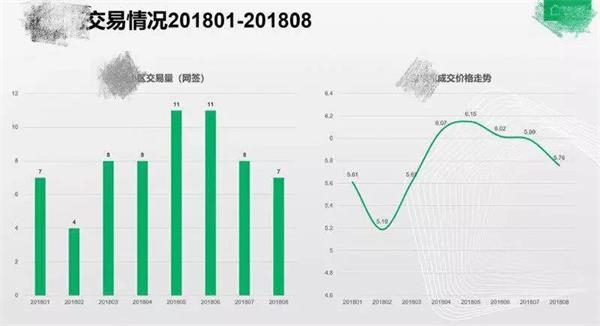 多地新房降价促销