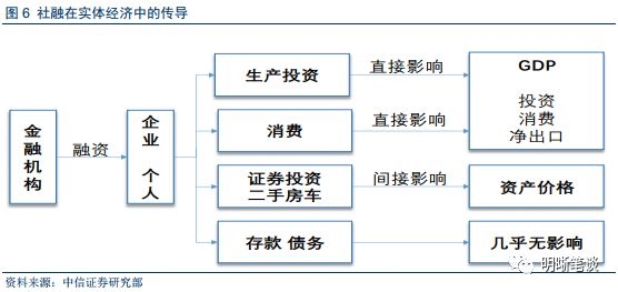 gdp是实物指标吗_实务必备 现实中的GDP是怎么算出来的(3)