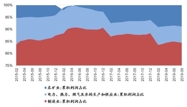 收入证明_公用事业收入