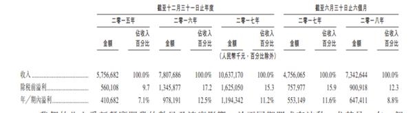 (圖片來源：海底撈招股說明書)