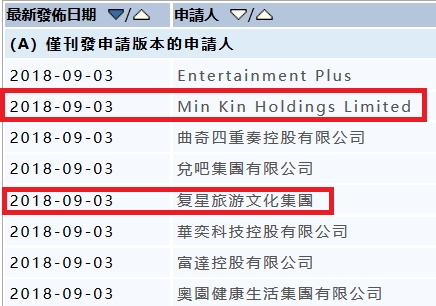 岂止美团海底捞华兴!卖电影票的猫眼也来了 明星公司再掀上市热潮!