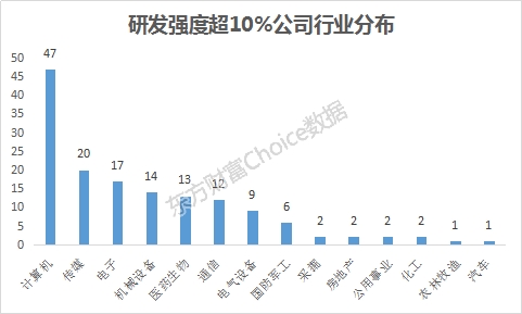 (数据来源:东方财富Choice数据)