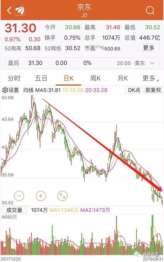 “刘强东事件”会走向何方？这是我见过最公允的解读