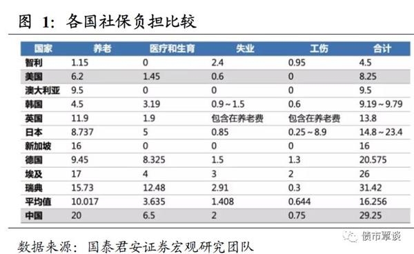 国泰君安:不同国家社会保障制度的比较分析