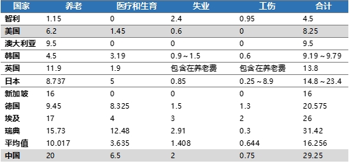 人口老龄化对养老保险制度的影响_人口老龄化(2)